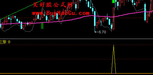 同花顺用一阳穿三线副图指标公式