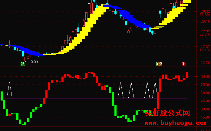 波段进场主图副图指标公式