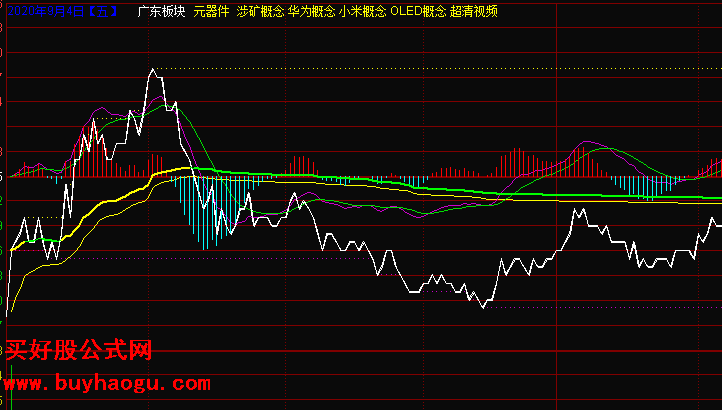 macd分时主图指标