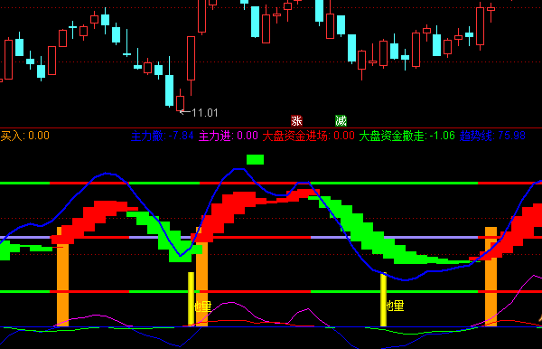 通达信地量趋势线副图指标_通达信公式_买好股公式网